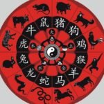 китайський гороскоп