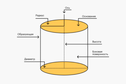 цилиндр