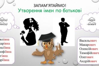 по батькові правопис